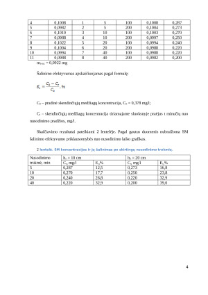 Skendinčiųjų medžiagų koncentracijos ir sėdimo kinetikos nustatymas. Paveikslėlis 4