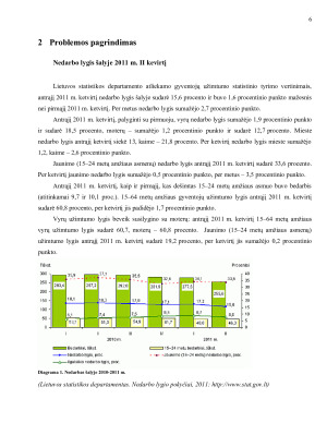 Jaunimo nedarbo lygis Lietuvoje ir jo mažinimo galimybės. Paveikslėlis 6