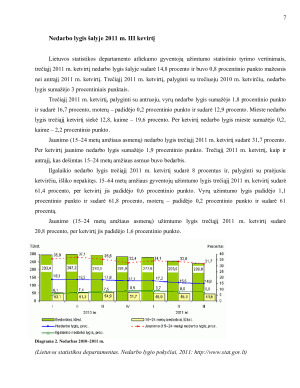 Jaunimo nedarbo lygis Lietuvoje ir jo mažinimo galimybės. Paveikslėlis 7