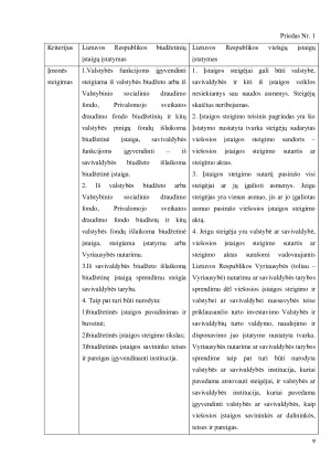 VIEŠŲJŲ ORGANIZACIJŲ ADMINISTRAVIMAS. Paveikslėlis 9