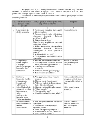 Korupcija. Paveikslėlis 2