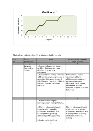 Korupcija. Paveikslėlis 4
