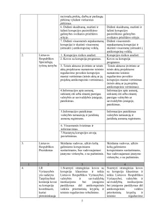 Korupcija. Paveikslėlis 5