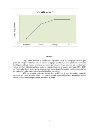 Korupcija. Paveikslėlis 7