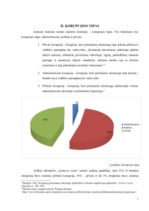 KORUPCIJOS ATVEJAI LIETUVOJE  DIENRAŠČIO „LIETUVOS RYTAS“ TURINIO ANALIZĖ. Paveikslėlis 7