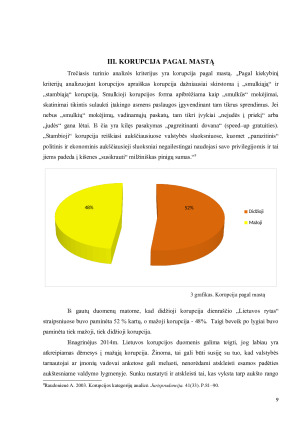 KORUPCIJOS ATVEJAI LIETUVOJE  DIENRAŠČIO „LIETUVOS RYTAS“ TURINIO ANALIZĖ. Paveikslėlis 9