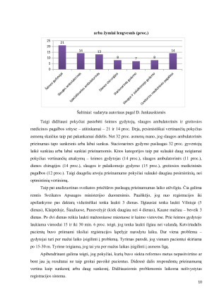 Sveikatos priežiūros prieinamumas ir probleminiai atvejai. Paveikslėlis 10
