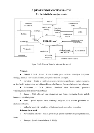 UAB „RIVONA“ INFORMACIJOS SRAUTŲ ANALIZĖ. Paveikslėlis 6