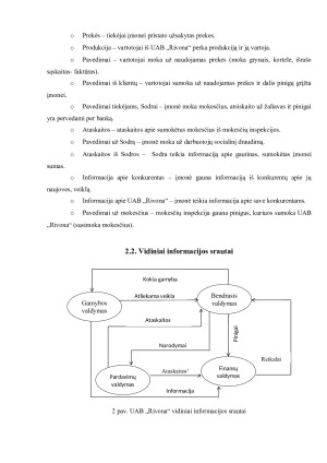 UAB „RIVONA“ INFORMACIJOS SRAUTŲ ANALIZĖ. Paveikslėlis 7