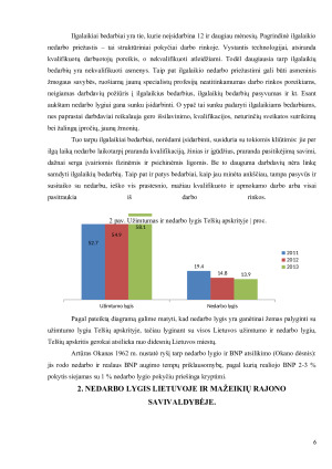 NEDARBO LYGIS LIETUVOJE IR MAŽEIKIŲ RAJONO SAVIVALDYBĖJE PER 2011 – 2013 METUS. Paveikslėlis 6