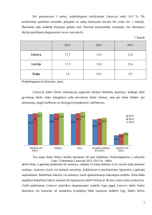 NEDARBO LYGIS LIETUVOJE IR MAŽEIKIŲ RAJONO SAVIVALDYBĖJE PER 2011 – 2013 METUS. Paveikslėlis 7