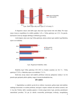 NEDARBO LYGIS LIETUVOJE IR MAŽEIKIŲ RAJONO SAVIVALDYBĖJE PER 2011 – 2013 METUS. Paveikslėlis 9