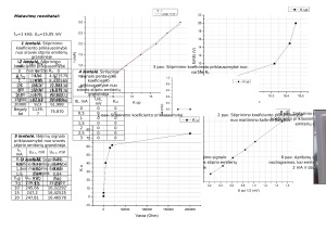 Skirtuminio stiprintuvo tyrimas. Paveikslėlis 4