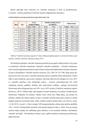 Valstybės tarnybos departamentas prie Vidaus reikalų ministerijos. Paveikslėlis 10