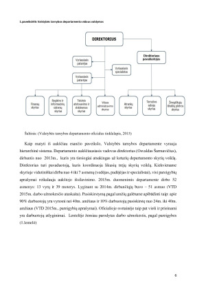 Valstybės tarnybos departamentas prie Vidaus reikalų ministerijos. Paveikslėlis 6