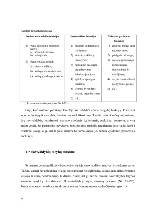 Vietos savivalda ir savivaldybių tarybų rinkimai. Marijampolės savivaldybės atvejis. Paveikslėlis 9