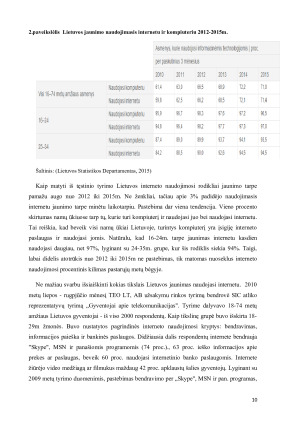 Jaunimo naudojimosi internetu tendencijos ir priklausomybė. Paveikslėlis 10