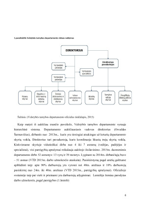 Valstybės tarnybos departamentas prie Vidaus reikalų ministerijos. Paveikslėlis 6