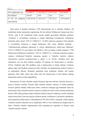 Valstybės tarnybos departamentas prie Vidaus reikalų ministerijos. Paveikslėlis 8