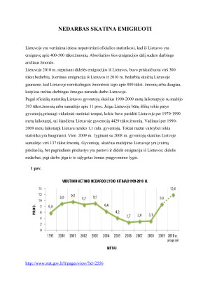 NEDARBO ĮTAKA EMIGRACIJOS SRAUTAMS LIETUVOJE. Paveikslėlis 4