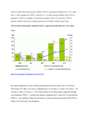 NEDARBO ĮTAKA EMIGRACIJOS SRAUTAMS LIETUVOJE. Paveikslėlis 6