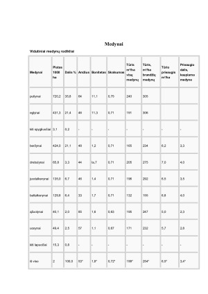 Lietuvos miškai. Ekoliginė būklė. Paveikslėlis 5
