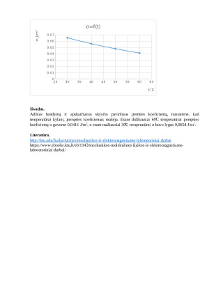 Skysčio paviršiaus įtempties koeficiento priklausomybės nuo temperatūros tyrimas. Paveikslėlis 3