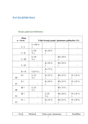 KRAUJO GRUPĖS. Paveikslėlis 7