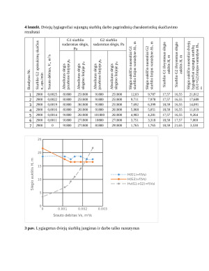 Skysčio transportavimo išcentriniais siurbliais tyrimas. Paveikslėlis 6