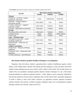 DIRVOŽEMIO FIZIKINĖS SAVYBĖS. Paveikslėlis 10