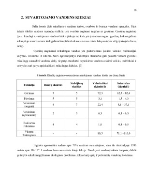 ŽEMĖS ŪKIO VANDENS SUVARTOJIMO KIEKIAI, NUOTEKŲ UŽTERŠTUMAS IR VANDENS PANAUDOJIMO VEIKSMINGUMO VERTINIMAS. Paveikslėlis 10