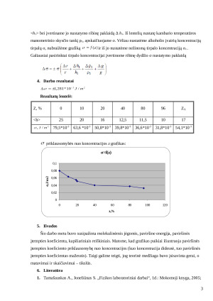 Skysčio paviršiaus įtempties koeficiento priklausomybės nuo temperatūros tyrimas. Paveikslėlis 3