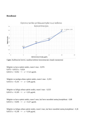 Spektrofotometrinis kofeino nustatymas tonizuojančiuose gėrimuose. Paveikslėlis 2