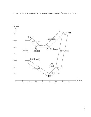 Elektros sistemų patikimumas ir kokybė. Kursinis. Paveikslėlis 5