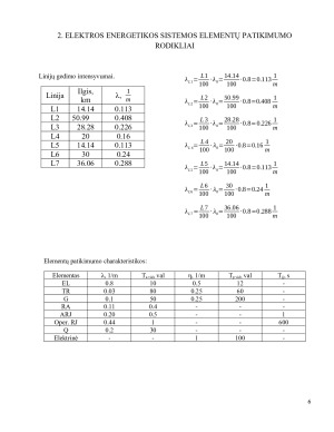 Elektros sistemų patikimumas ir kokybė. Kursinis. Paveikslėlis 6