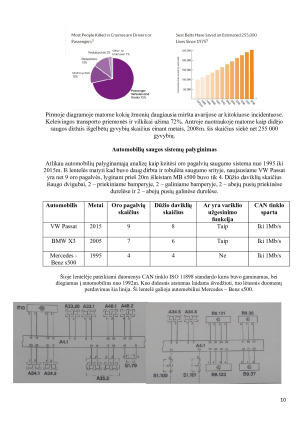Keleivių saugos sistemų šiuolaikiniuose automobiliuose apžvalga ir palyginimas. Paveikslėlis 10