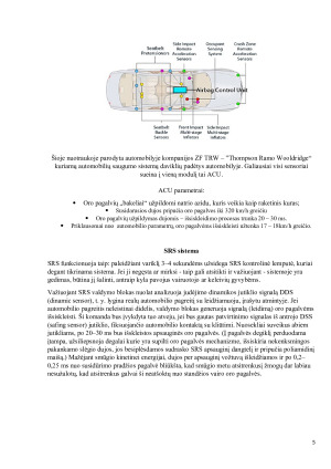 Keleivių saugos sistemų šiuolaikiniuose automobiliuose apžvalga ir palyginimas. Paveikslėlis 5