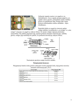 Keleivių saugos sistemų šiuolaikiniuose automobiliuose apžvalga ir palyginimas. Paveikslėlis 9