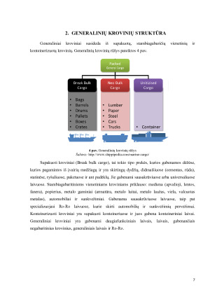 GENERALINIŲ KROVINIŲ GABENIMO TENDENCIJOS. Paveikslėlis 7