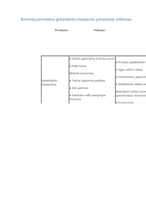 Krovinių vežimai geležinkelio transportu. Paveikslėlis 6
