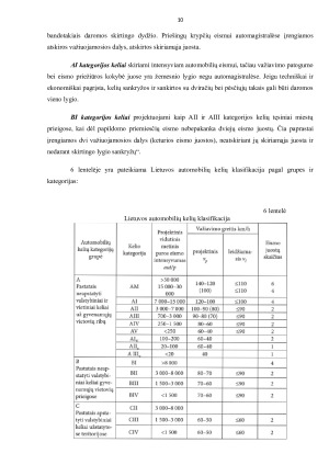 Lietuvos auto kelių ilgis, tinklo tankumas, kelių skirstymas. Tarptautinės auto magistralės. Paveikslėlis 10