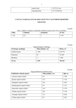 Lietuvos auto kelių ilgis, tinklo tankumas, kelių skirstymas. Tarptautinės auto magistralės. Paveikslėlis 7