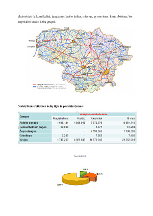 Lietuvos ir Prancūzijos transporto kelių tinklo lyginimas. Paveikslėlis 7