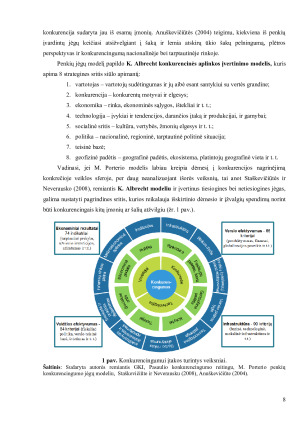 LIETUVOS TRANSPORTO IR LOGISTIKOS SEKTORIAUS KONKURENCINGUMO VERTINIMAS ES KONTEKSTE. Paveikslėlis 8