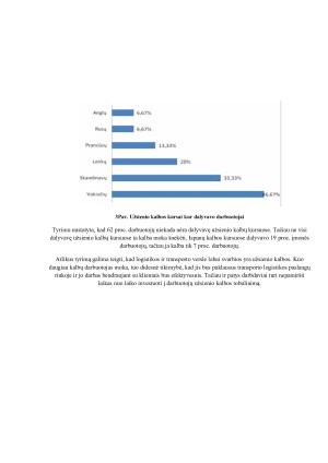 Užsienio kalbų svarba logistinės įmonės veikloje. Kursinis. Paveikslėlis 9
