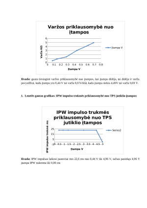 Akceleratoriaus sklendės padėties TPS jutiklio laboratorinis darbas. Paveikslėlis 3