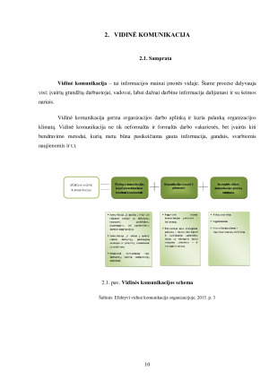 KOMUNIKACIJA - VIDINĖ IR IŠORINĖ. Paveikslėlis 10