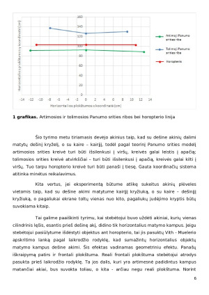 Stereo regėjimo tyrimas. Akių konkurencijos tyrimas. Paveikslėlis 6