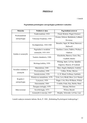 PSICHOLOGINĖ ANTROPOLOGIJA. Paveikslėlis 10
