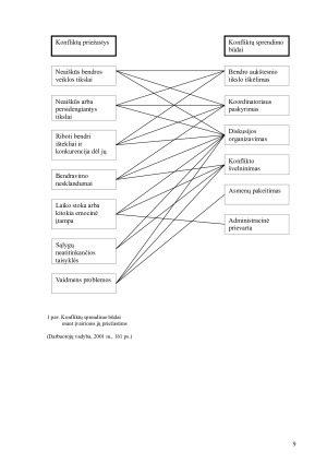 Konfliktai ir jų poveikis tarpasmeniniam bendravimui. Paveikslėlis 9
